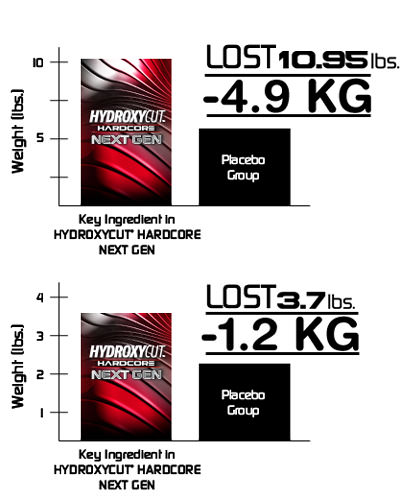 Hydroxycut SX7