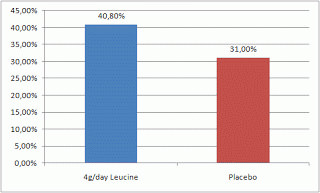 L-Leucine